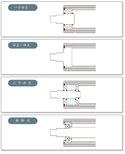 上海思德諾慶制輥，是專業(yè)膠輥生產(chǎn)廠家,提供膠輥包膠定制研磨維修規(guī)格型號價格質(zhì)量及標準的廠家,從事膠輥,高溫膠輥,MDO膠輥,電暈膠輥,工業(yè)膠輥,印染膠輥,造紙膠輥,防粘膠輥,皮革機膠輥、紡織膠輥、加熱膠輥、輸送膠輥、造紙膠輥、復膜膠輥、涂布膠輥,冷卻膠輥生產(chǎn)批發(fā)供應