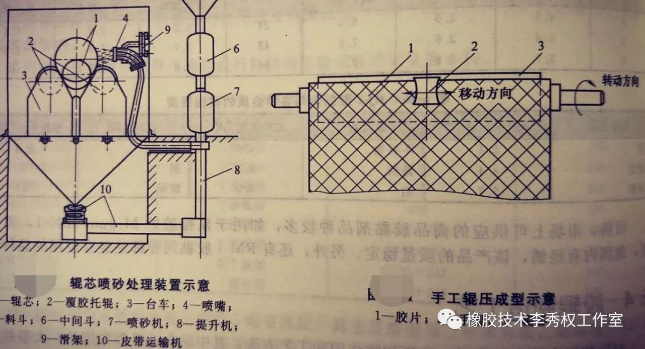 膠輥的成型方法全面總結(jié)1.png